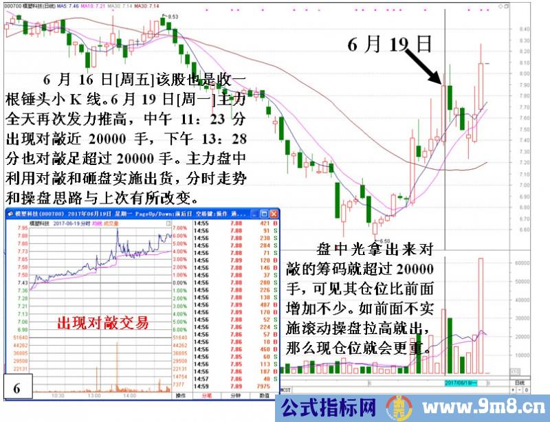 庄家滚动操盘的操作思路与过程