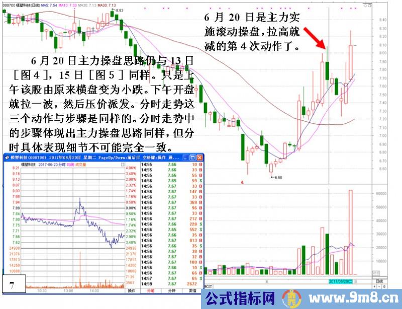 庄家滚动操盘的操作思路与过程