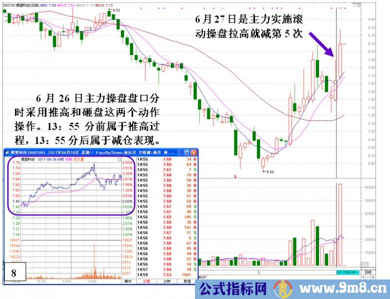 庄家滚动操盘的操作思路与过程