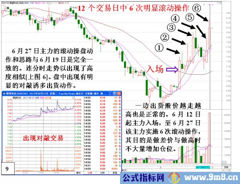 庄家滚动操盘的操作思路与过程