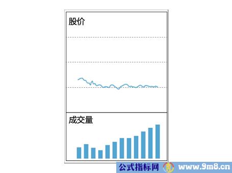 十种量价关系操作方法