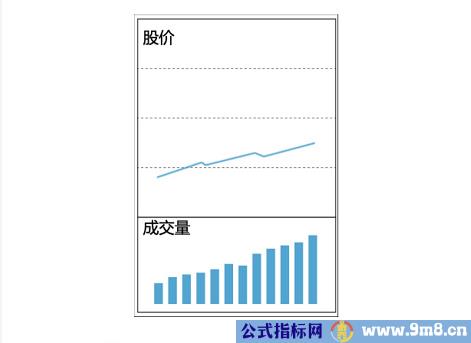 十种量价关系操作方法