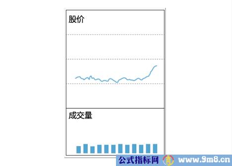 十种量价关系操作方法