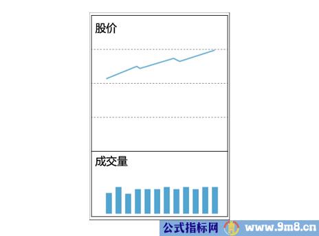 十种量价关系操作方法