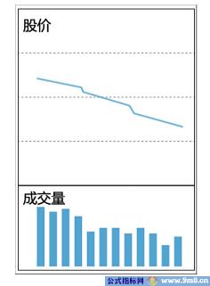 十种量价关系操作方法