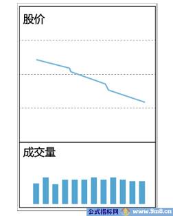 十种量价关系操作方法