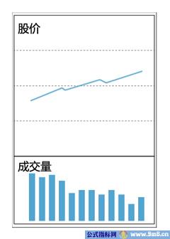 十种量价关系操作方法