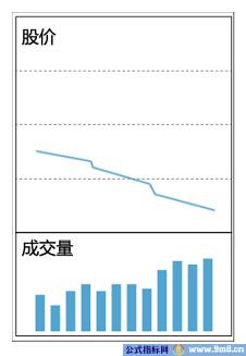 十种量价关系操作方法