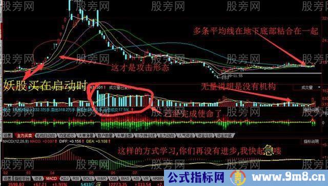 放量突破平台买入法