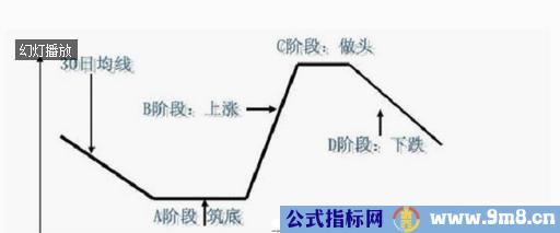 30日%&&&&&%看懂所有股票运行趋势