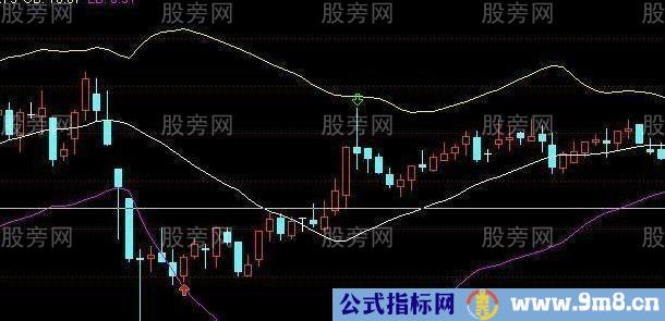 短线炒股非常有效的5条口诀