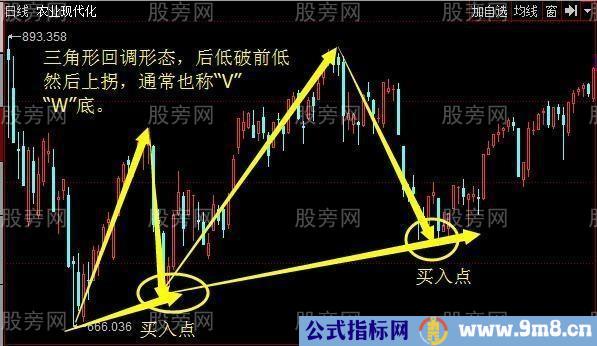 短线炒股七要诀