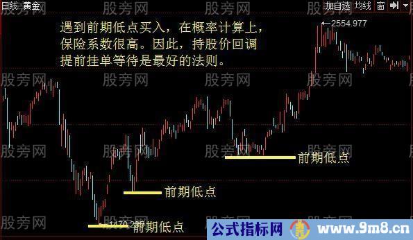 短线炒股七要诀