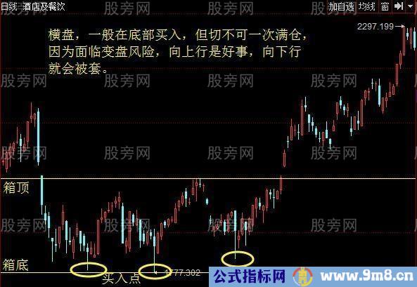 短线炒股七要诀