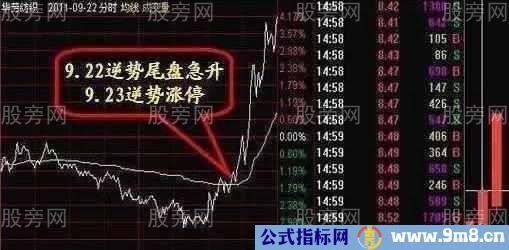 散户必知的主力洗盘技巧