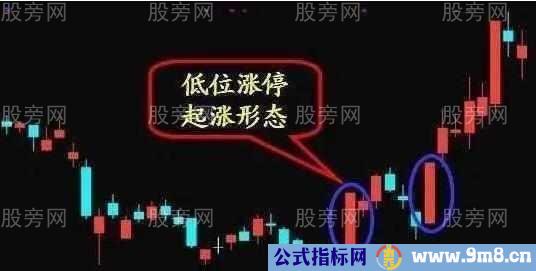 散户必知的%&&&&&%洗盘技巧