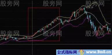 BOLL用法和技巧