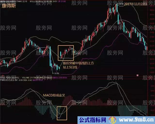 BOLL用法和技巧