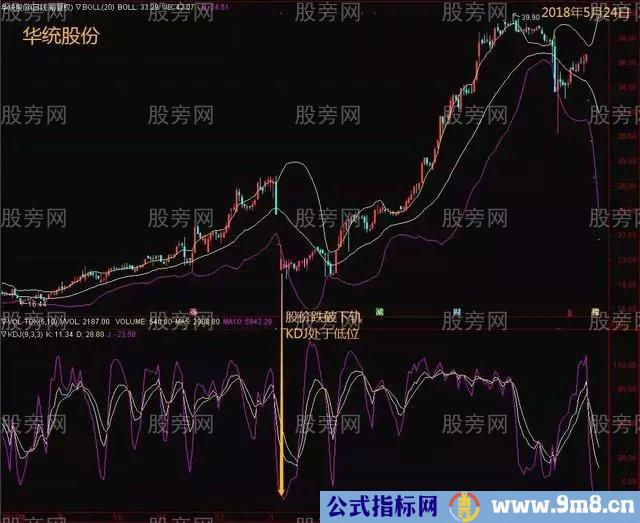 BOLL用法和技巧