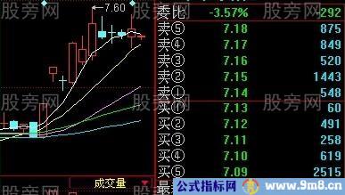 一阳穿五线寻找翻番黑马