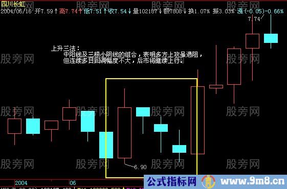 通过K线寻找股票的买点