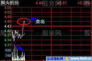 从不被套的T+0技巧