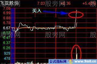 从不被套的T+0技巧