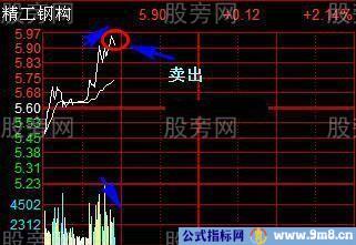 从不被套的T+0技巧