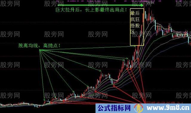 两种高抛低吸法