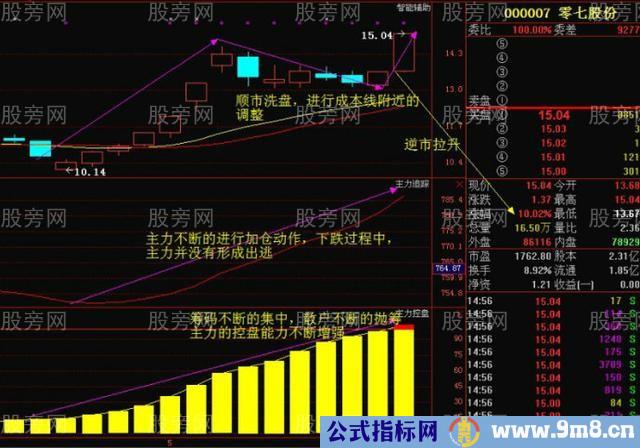 庄家吸筹常用的方法