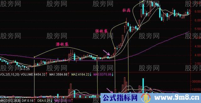 庄家吸筹常用的方法