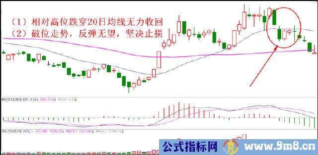 避免被套的止损方法