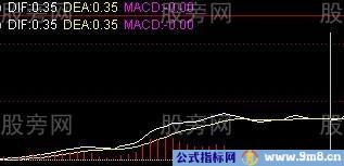 迅速上涨的空中加油形态