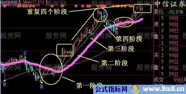 主升浪的特点和用法