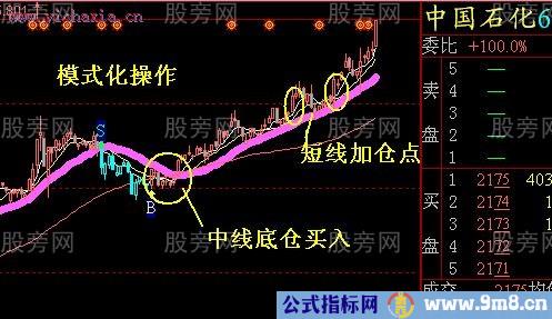 主升浪的特点和用法