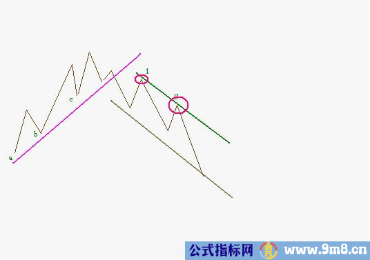 三种实用的解套方法