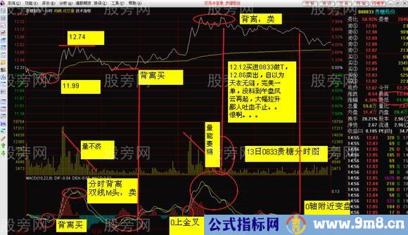 短线卖出方法思路