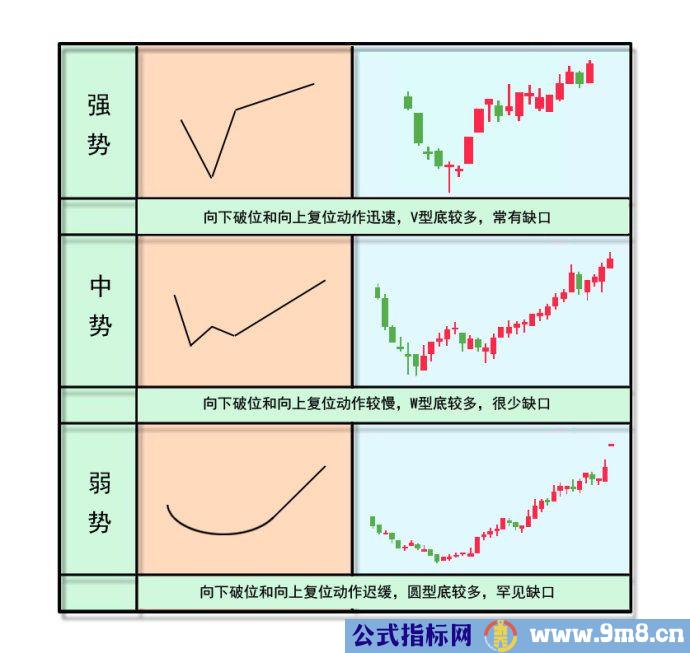 炒股必看黄金坑