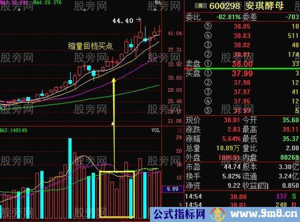 短线追涨5要素