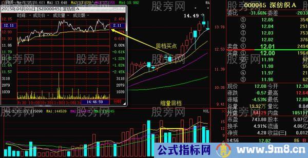 短线追涨5要素