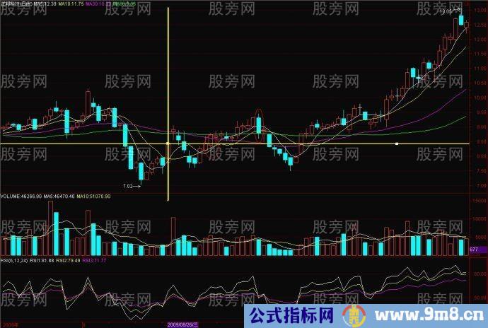 爆大量判断买入交易方法