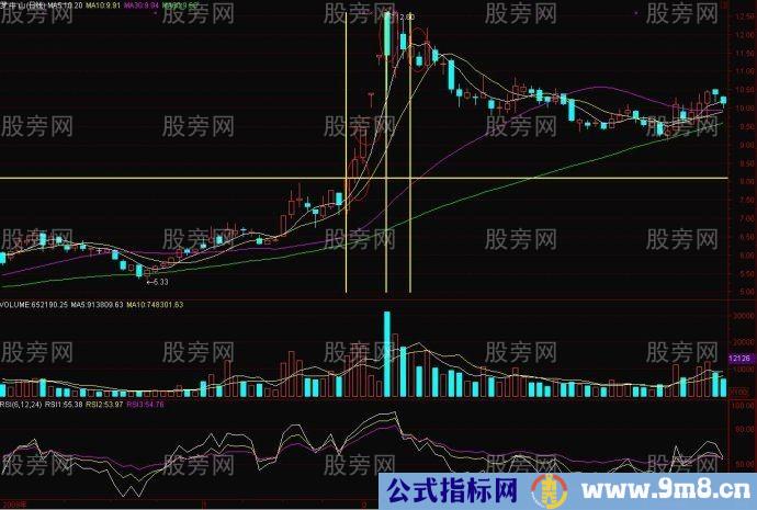 爆大量判断买入交易方法