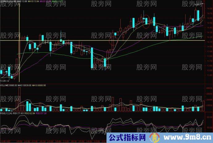 爆大量判断买入交易方法