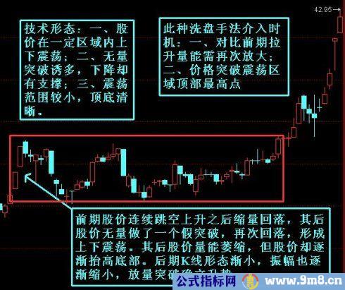 主力一马平川洗盘法