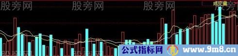 主力一马平川洗盘法