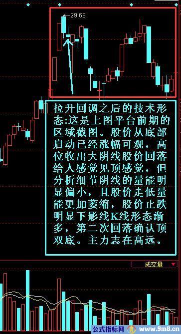 主力一马平川洗盘法