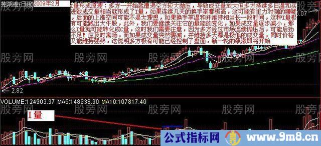 四种强庄吸筹的成交量形态