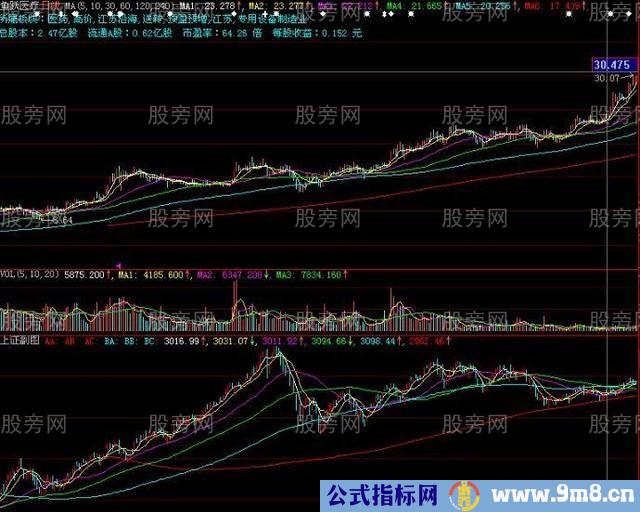 四种地量对应四种操作模式