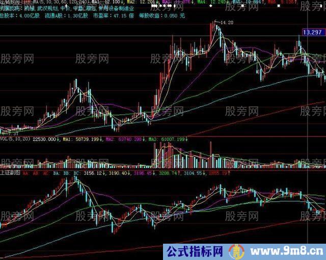 四种地量对应四种操作模式