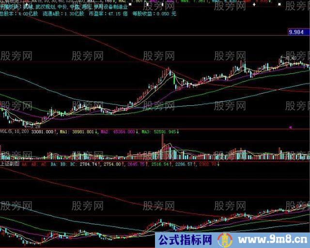 四种地量对应四种操作模式